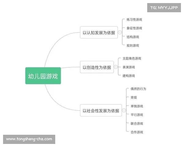 属性与生活(探讨游戏的娱乐性和教育性 -- 游戏:娱乐与教育的双重价值) 属性与生活(探讨游戏的娱乐性和教育性 -- 游戏:娱乐与教育的双重价值)